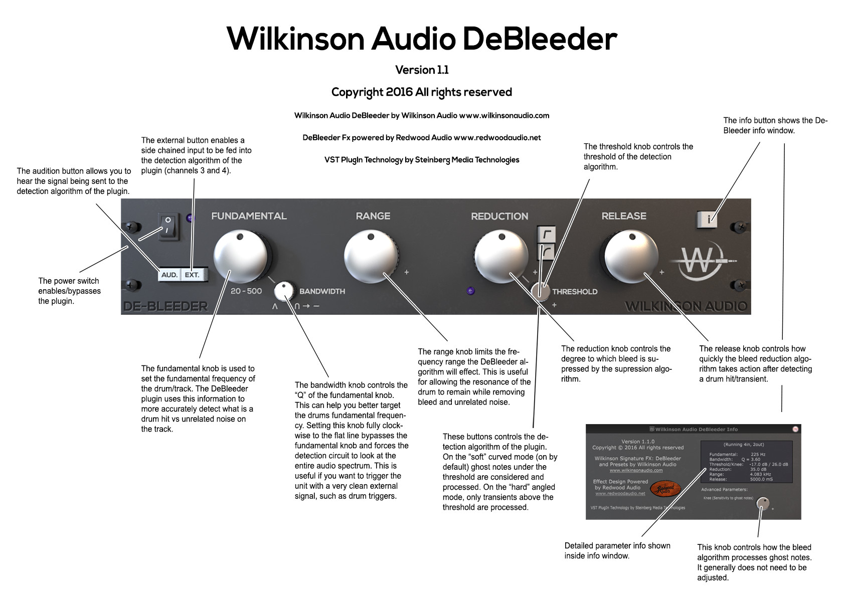 DeBleeder Overview