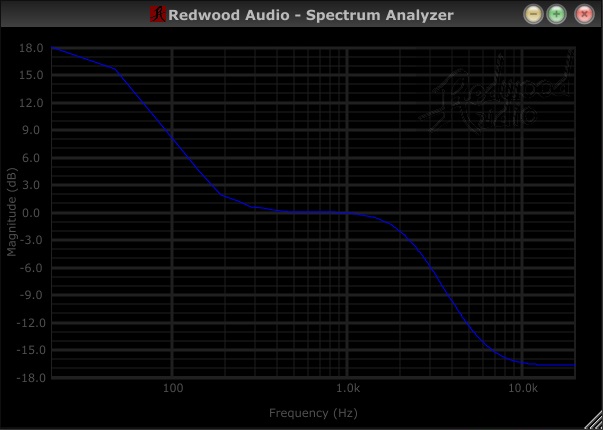 Relative Spectrum Plot