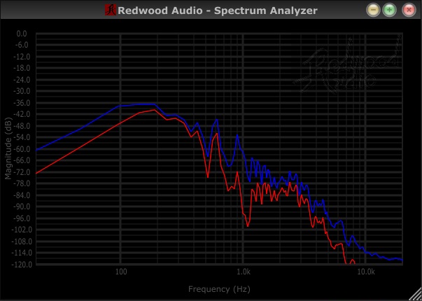 Simple Spectrum